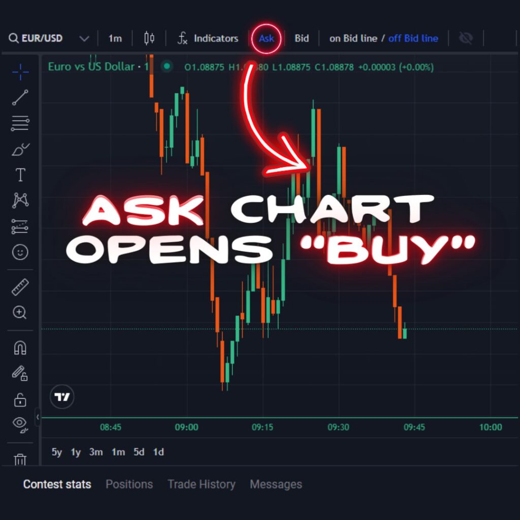 how to open the ask chart rf-trader