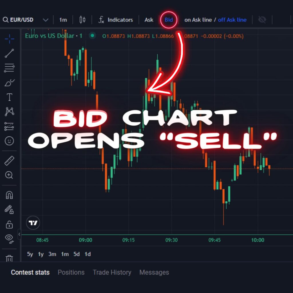 how to open the bid chart rf-trader