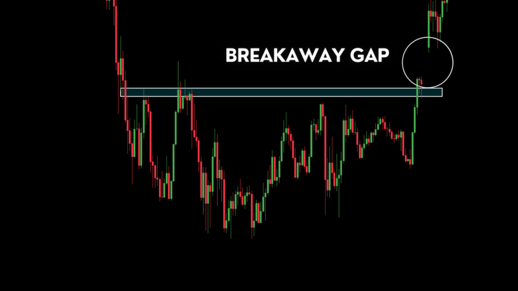 Breakaway gap chart forex