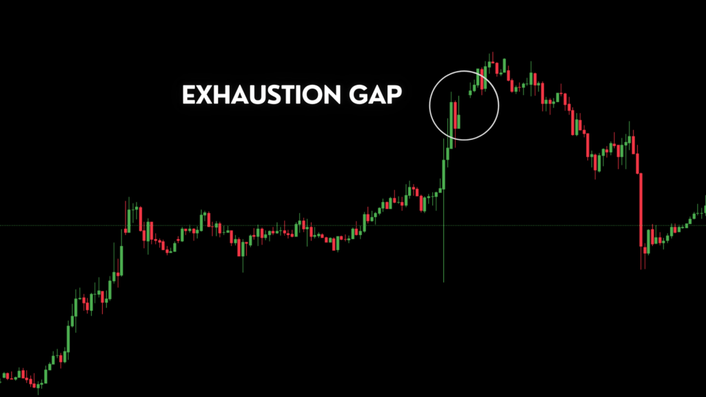 Exhaustion gap chart forex