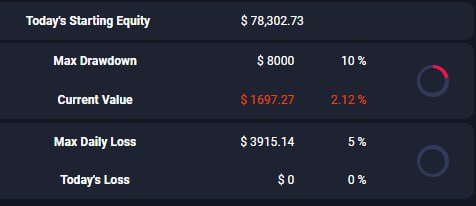 Equity-based drawdown calculation 