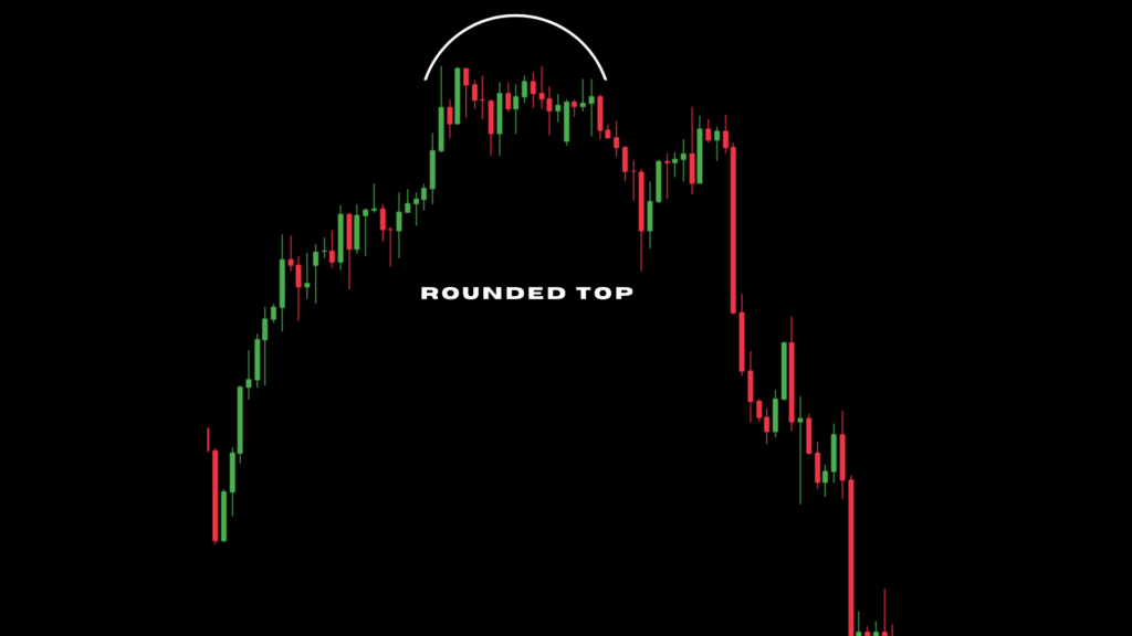 Rounded top chart pattern