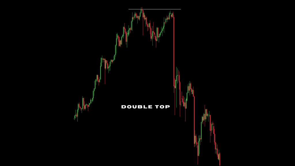 Double top chart pattern forex