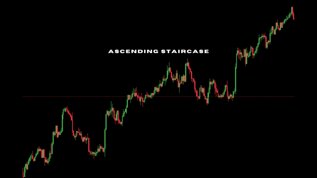 Ascending staircase chart pattern forex