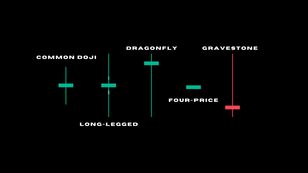 Doji candlestick pattern 